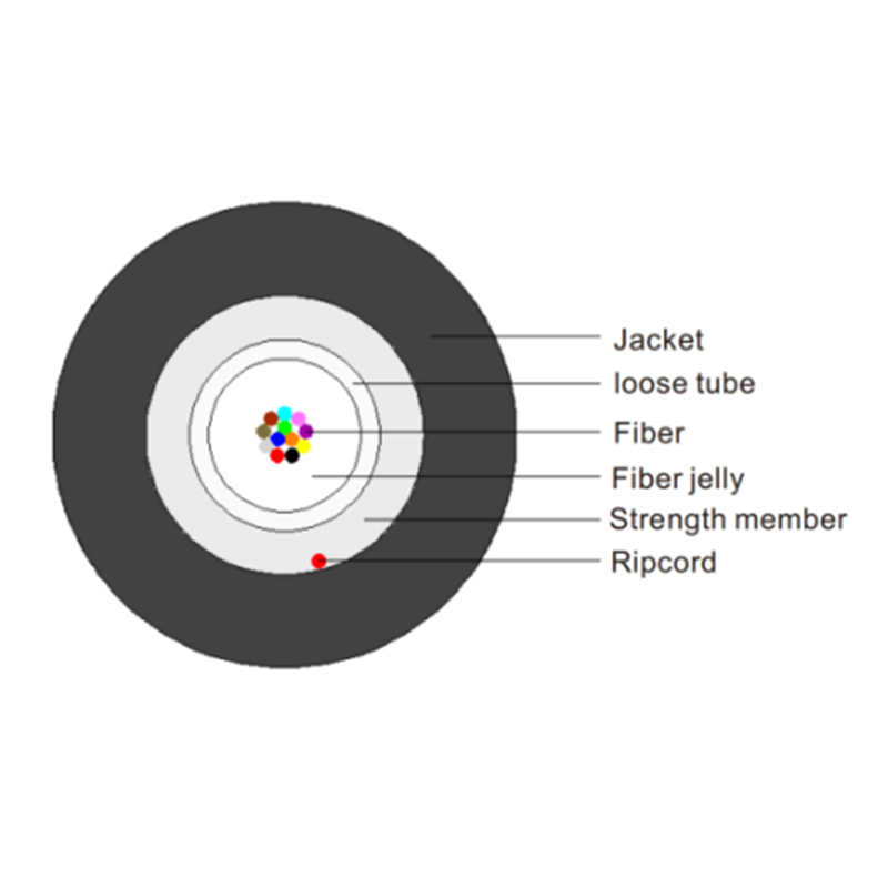 SCentral Tube Drop Cable