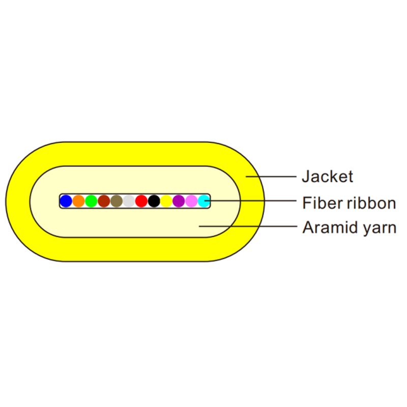 SFiber Ribbon Optical Cable