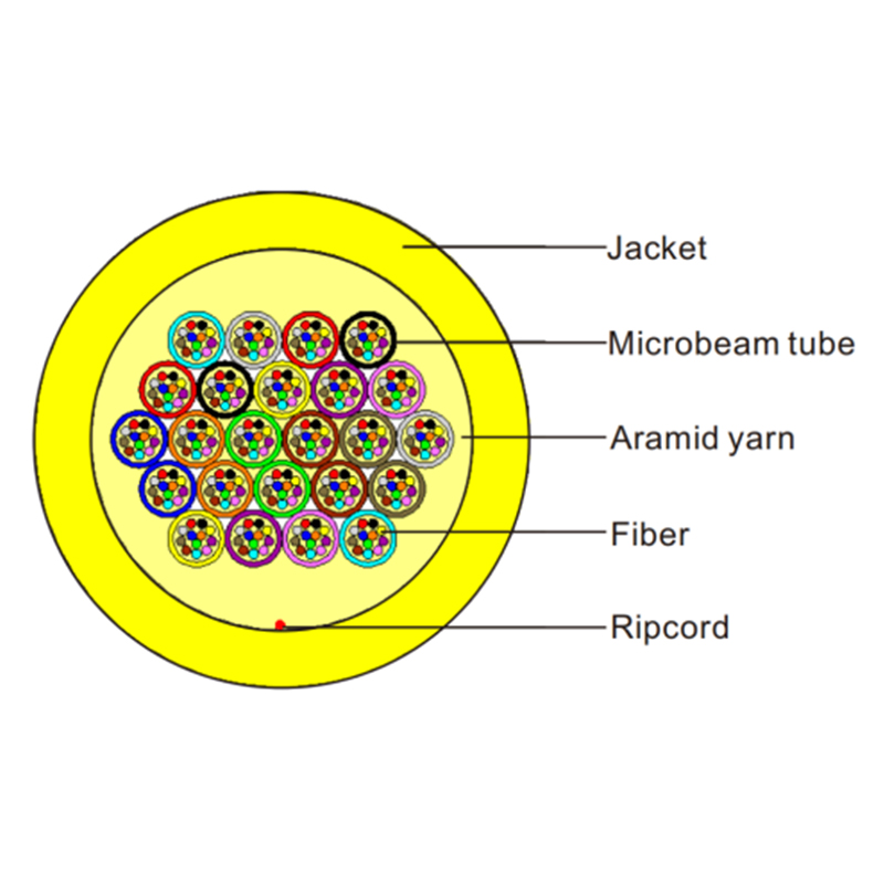 SMulti-beam Integrated Optical Cable