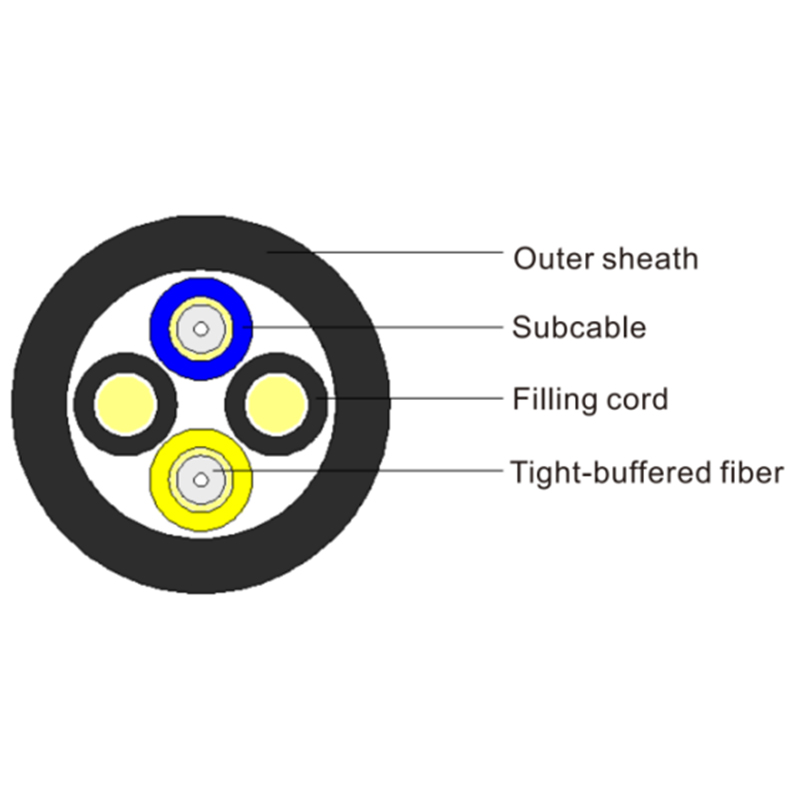 SWireless Radio Frequency Remote Optical Cable 